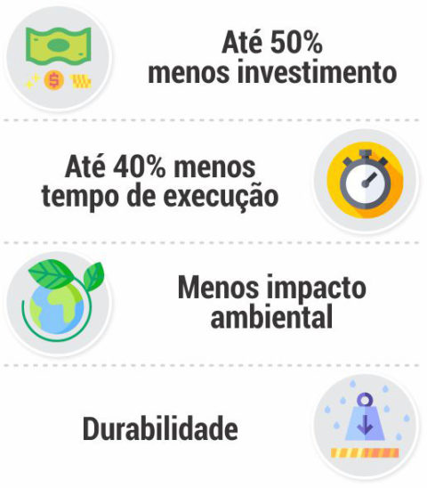 Drenak Manta Geotêxtil Não Tecido Grande BH MG